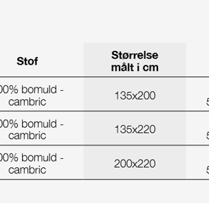 Oversigt Fiber Classic LUN