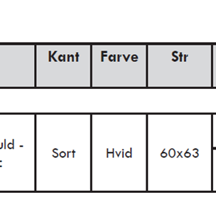 Oversigt Active