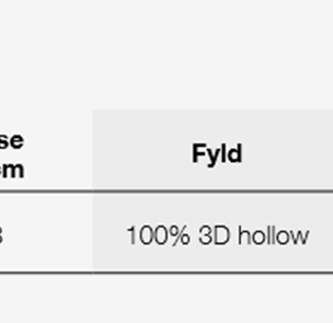 Oversigt fiber